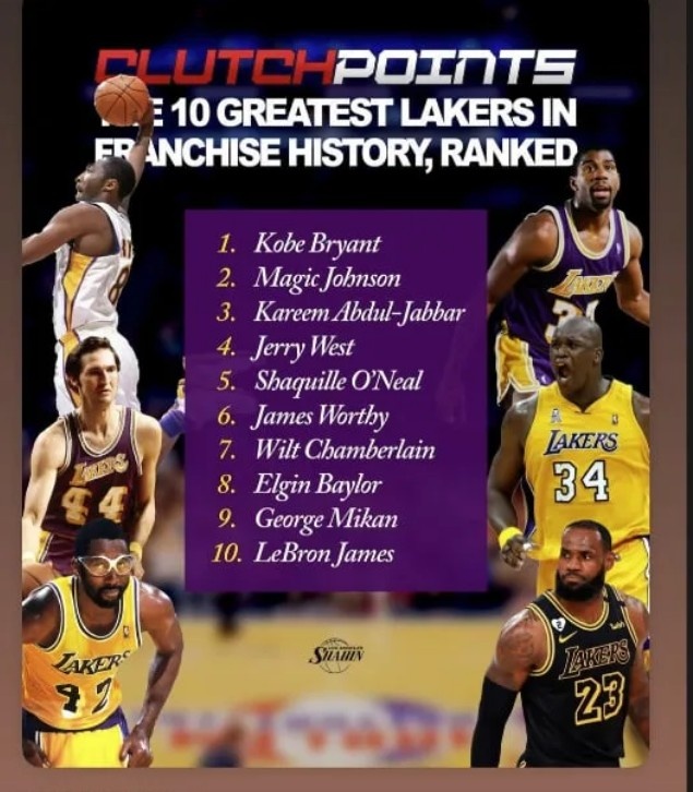 开云体育下载APP-老詹压线入选！奥尼尔转发湖人队史10大巨星：科比居首 自己第五